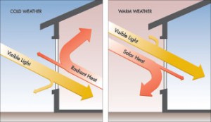 How Our Energy Efficient Replacement Windows Reflect Heat