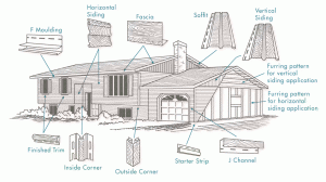 Anatomy of Vinyl Siding