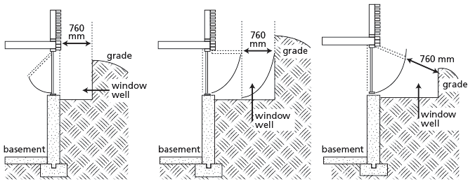 Anatomy of a Basement Window
