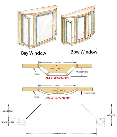 Anatomy of a Bow Window