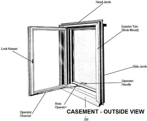 Anatomy of a Casement Window