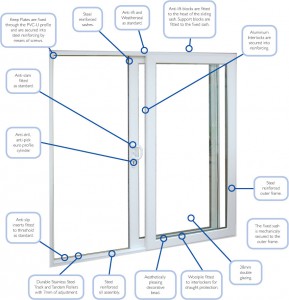 Anatomy of a Sliding Patio Door